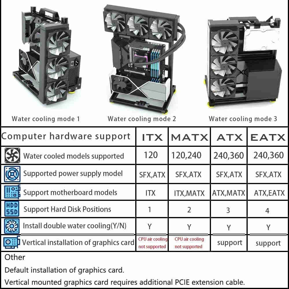 Open Air DIY Computer Test Bench Frame