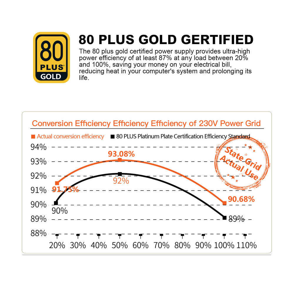 Segotep Gaming 650W 80+ Gold Certified Non-Modular PSU