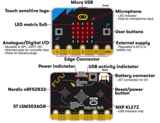 Micro:bit V2 Board - Pocket-Sized DIY Development Computer Kit