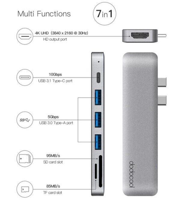 dodocool 7-in-1 Multiport Hub with Dual USB-C Connectors for MacBook