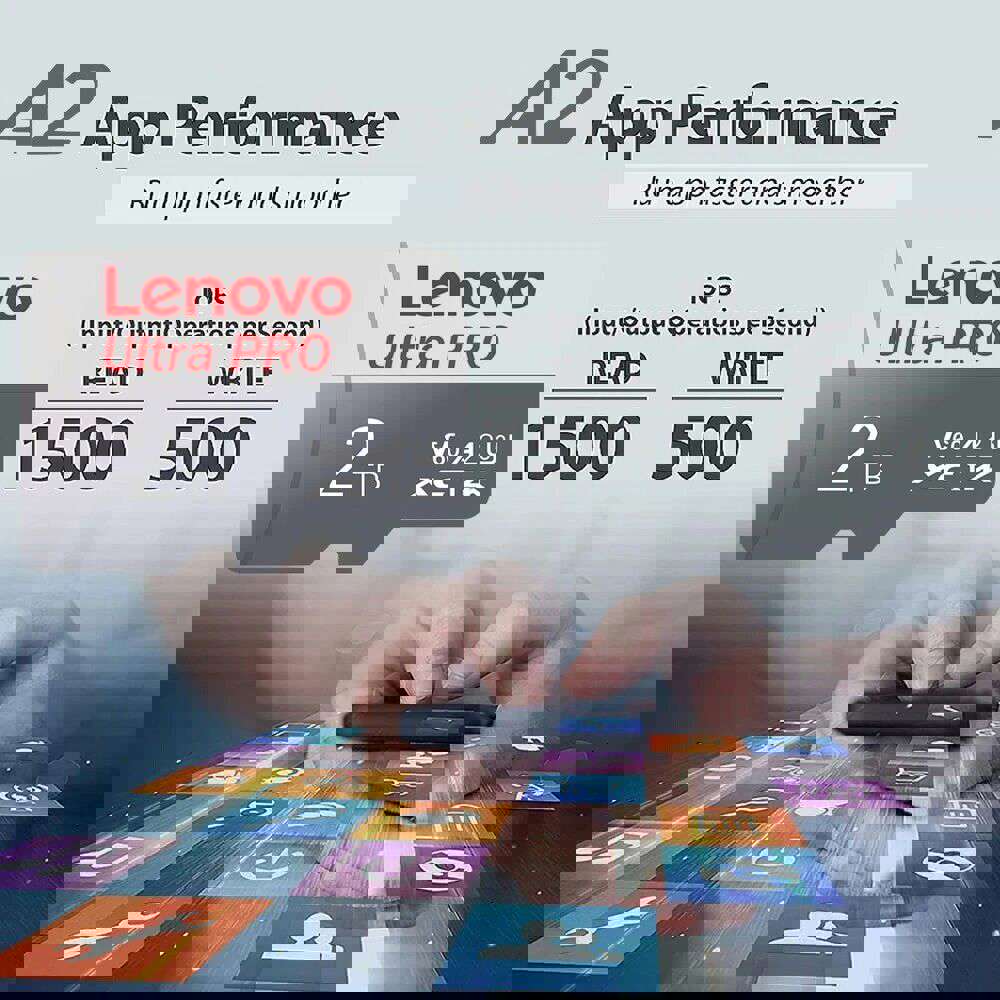 High-Speed Lenovo 1TB/2TB Micro SD Card with Class 10, XC, TF Card Adapter