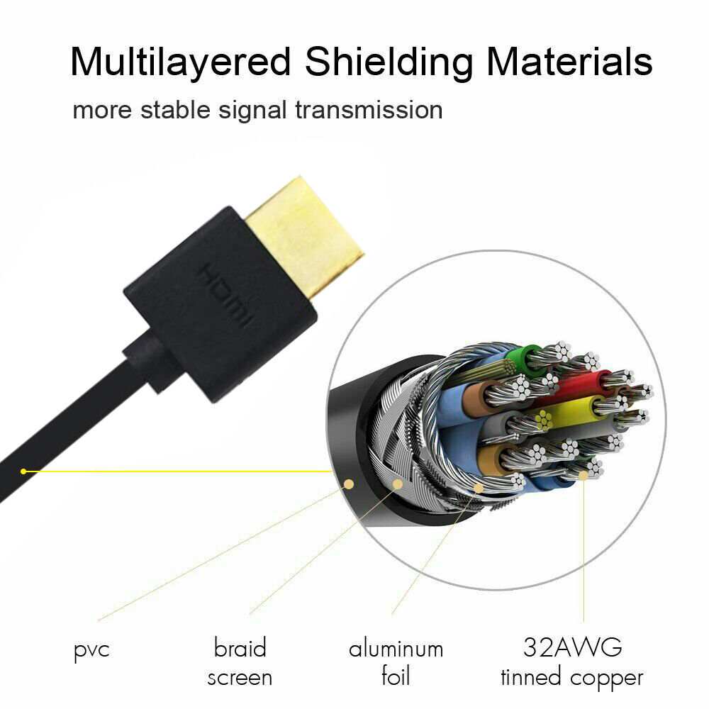 HDMI to HDMI Video Cable Converter Adapter for Gaming Consoles