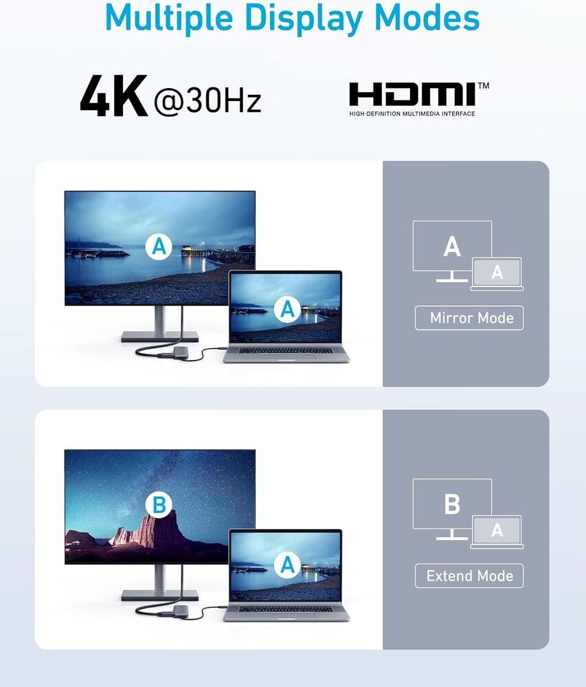 Anker 332 USB-C Hub 5-in-1 with 4K HDMI, Dual USB-A Ports