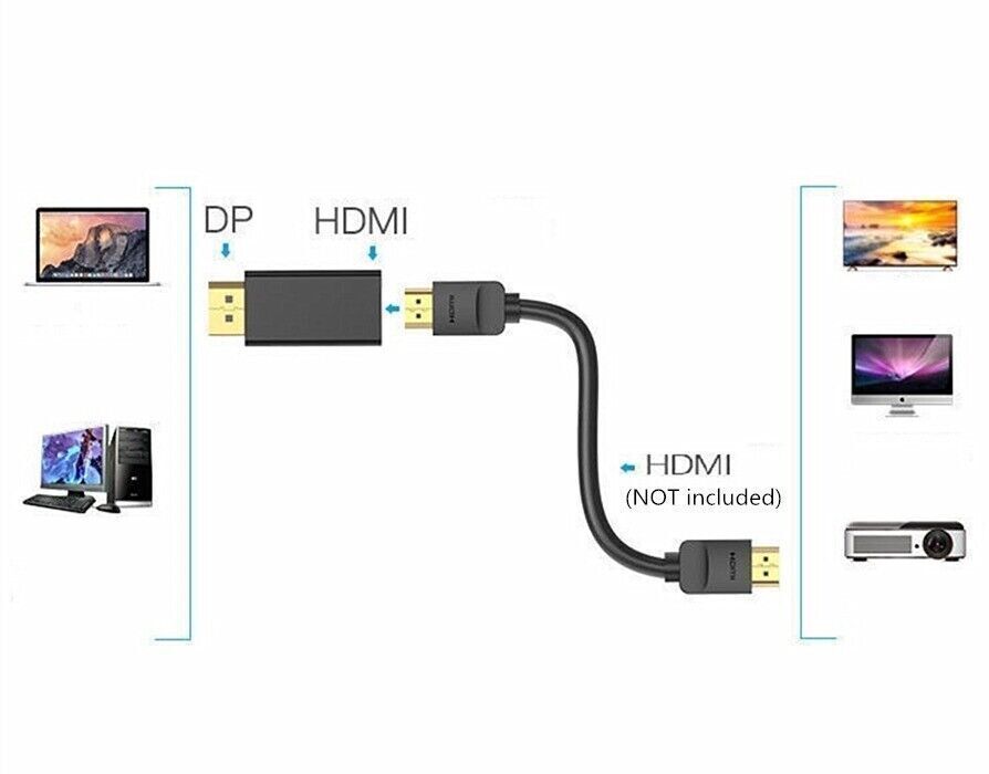 2-Pack DisplayPort to HDMI Adapter Cables for HDTV and PC