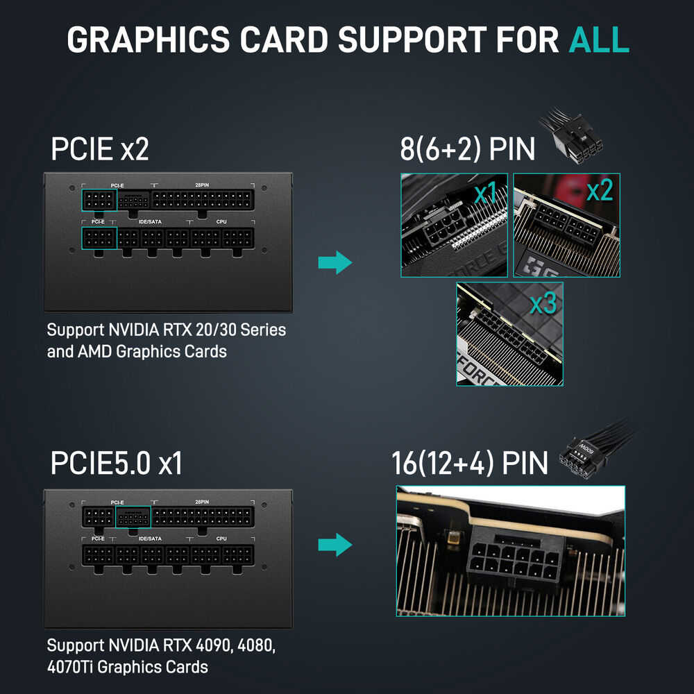 Segotep 850W 80+ Gold Certified PSU - ATX 3.0 Ready, PCIe 5.0 Support