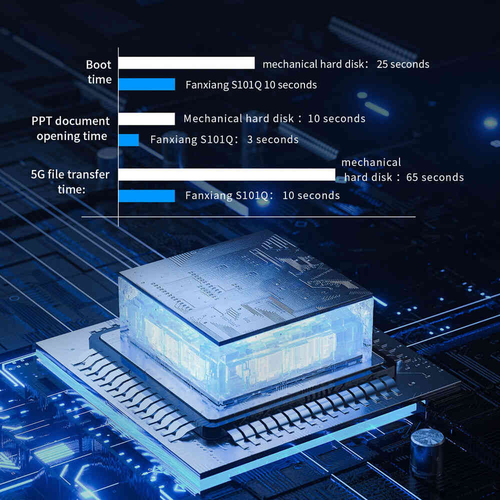 Fanxiang 512GB SSD 2.5SATA III 6Gb/s High-Speed Internal Solid State Drive