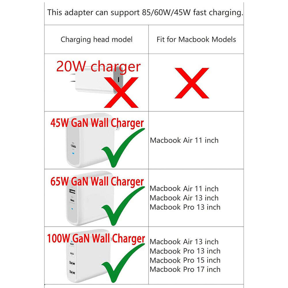 Fast Charge Type C to Magsafe Adapter for MacBook Air/Pro