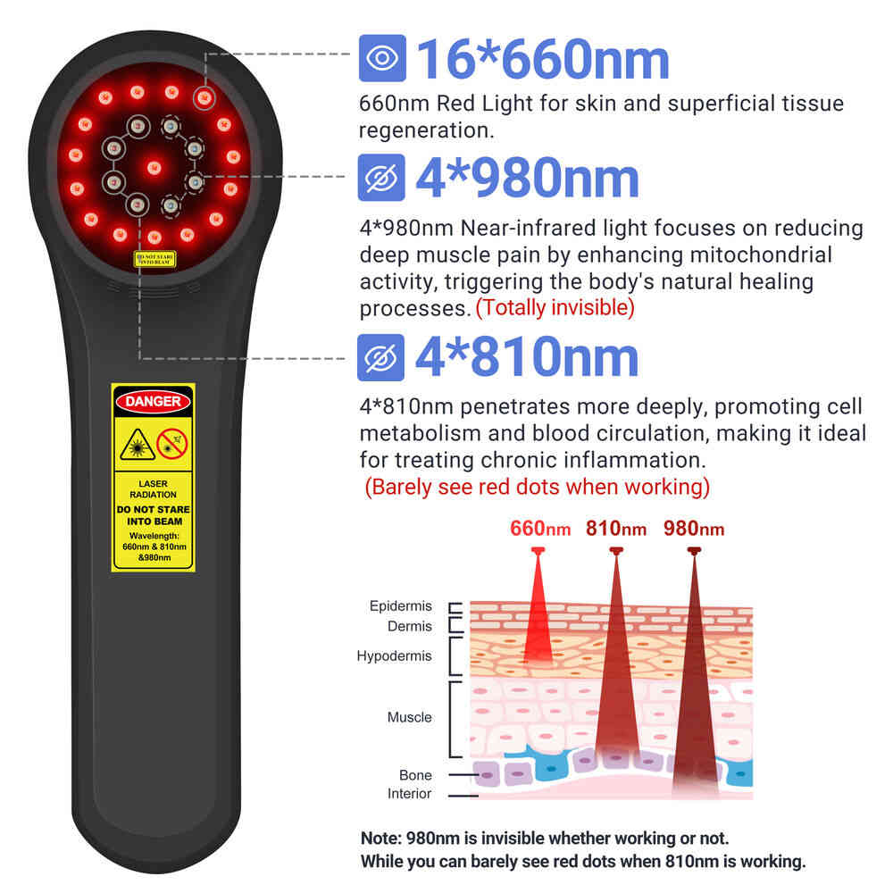 ZJZKTOP 1760mW Class IV Laser Therapy Device for Pain Relief