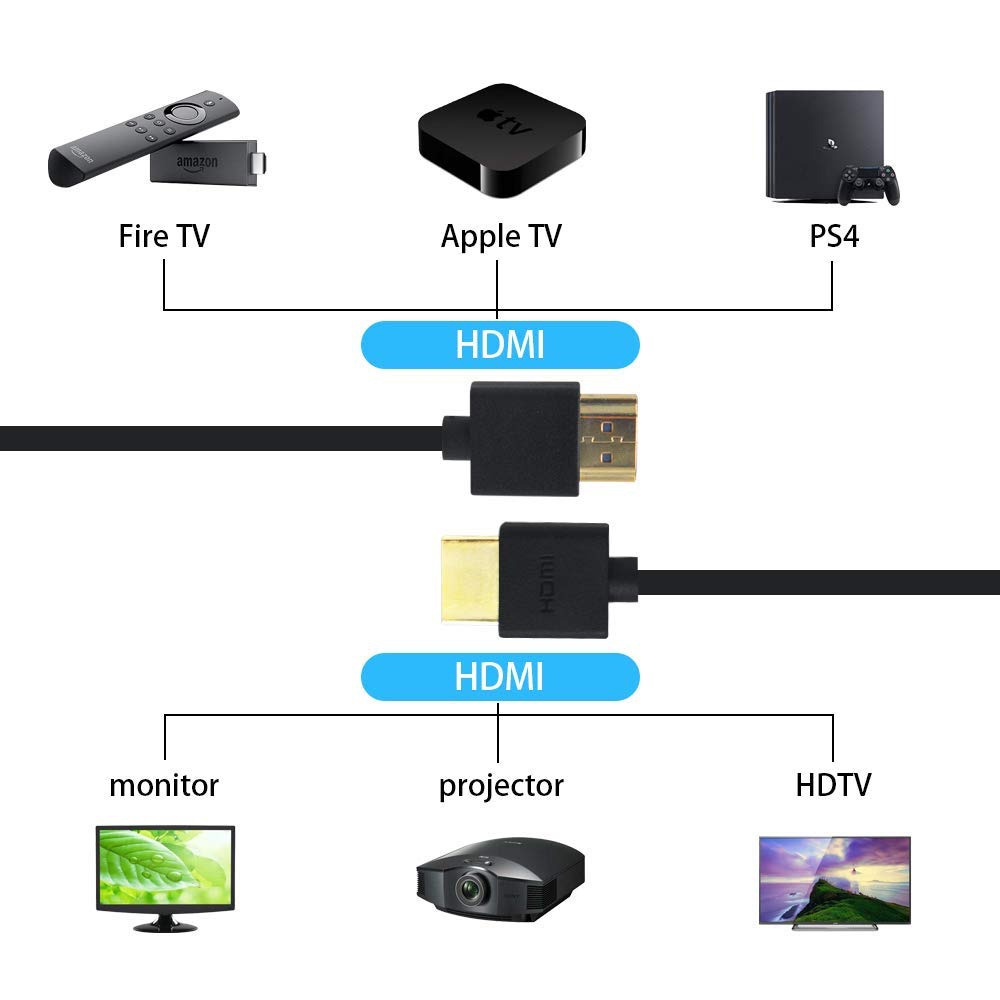 HDMI to HDMI Video Cable Converter Adapter for Gaming Consoles