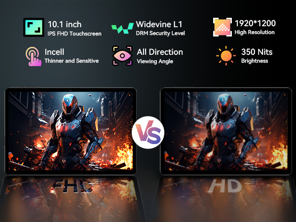 Headwolf Android 15 Tablet 10.1 inch FHD Display, 128GB Storage, Octa-Core Processor