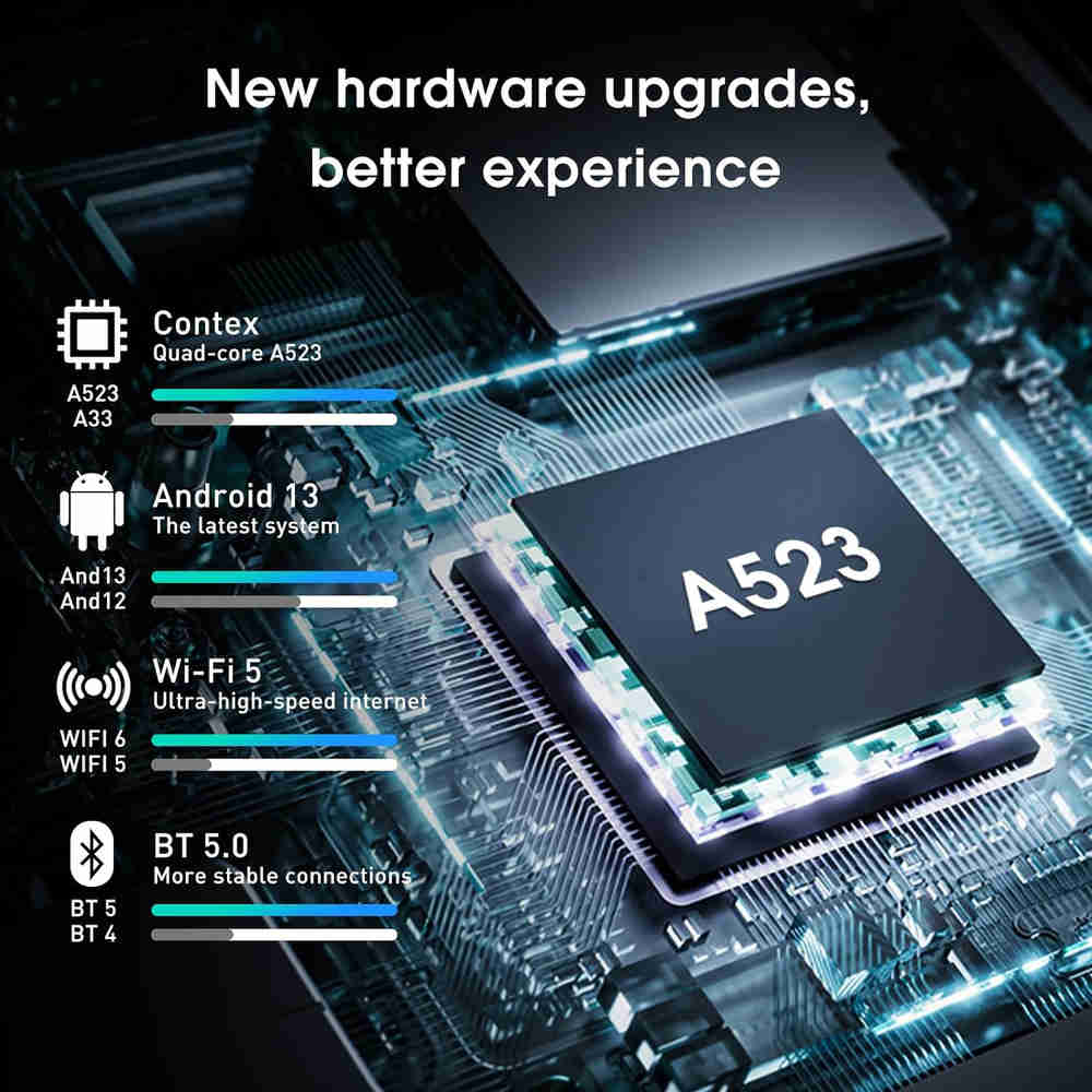 SGIN 1 10 FHD Tablet with Android 13, Octa-Core Processor, 4GB RAM, 128GB ROM