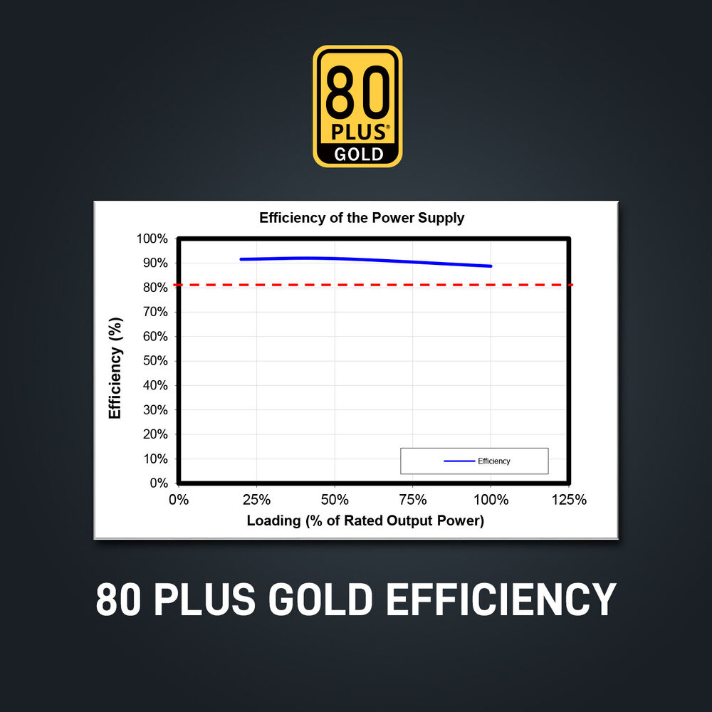Segotep 850W 80+ Gold Certified PSU - ATX 3.0 Ready, PCIe 5.0 Support