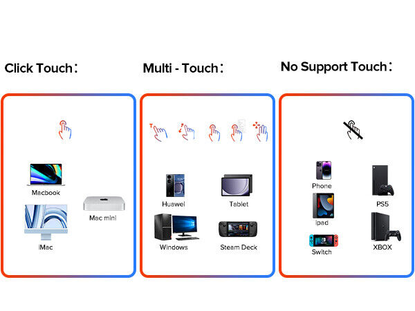 EVICIV 15.6" FHD 1080P Portable IPS Touchscreen Monitor