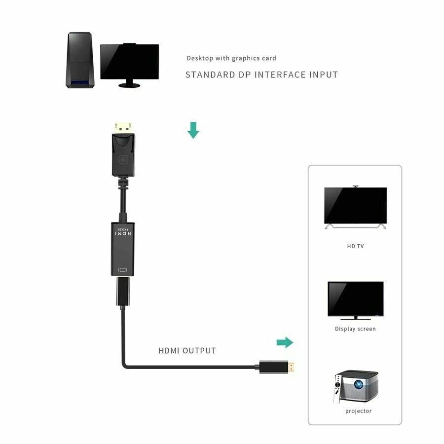DisplayPort to HDMI Adapter for Enhanced Connectivity