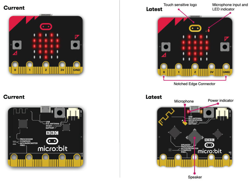 Micro:bit V2 Board - Pocket-Sized DIY Development Computer Kit