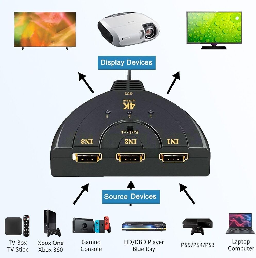 4K HDMI 3-Port Switcher Cable Hub Adapter for Gaming Consoles and HDTV