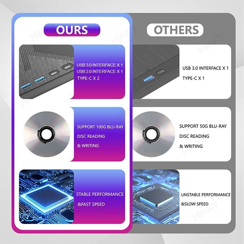 7-in-1 External Blu-ray Drive with USB 3.0 Type-C Interface