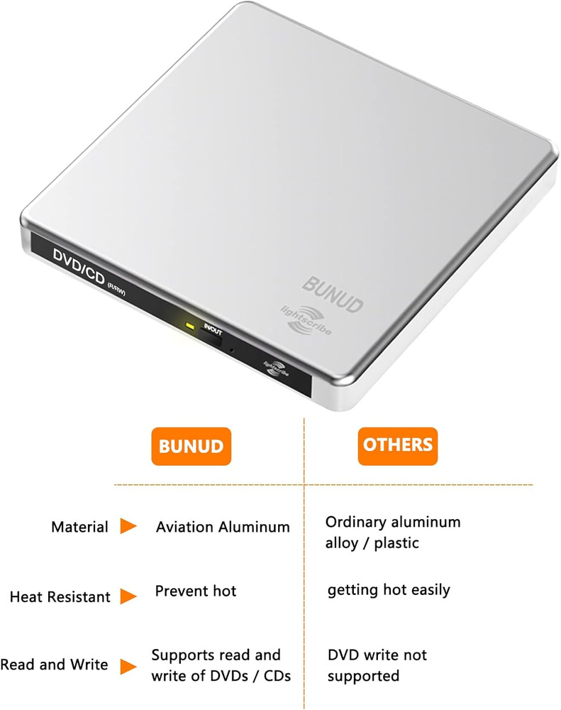 Portable Lightscribe CD/DVD Burner with External Drive