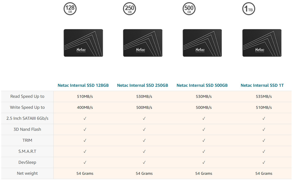 Netac High-Speed 120GB/240GB/500GB 2.5" SATA III SSDs
