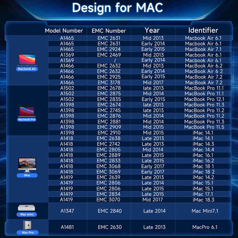 Fanxiang High-Capacity SSD for MacBook Air Pro 2012-2018