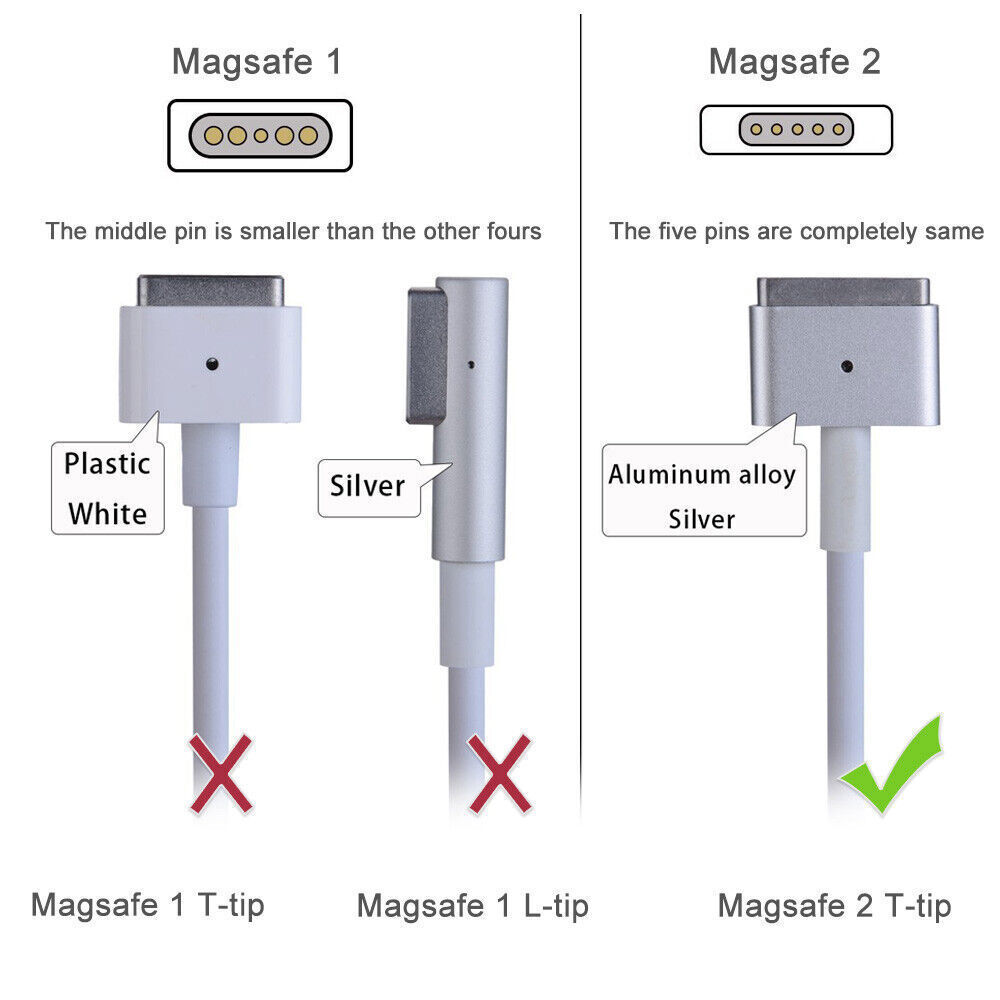45W AC Adapter Charger for Apple MacBook Air 2012-2017 Models