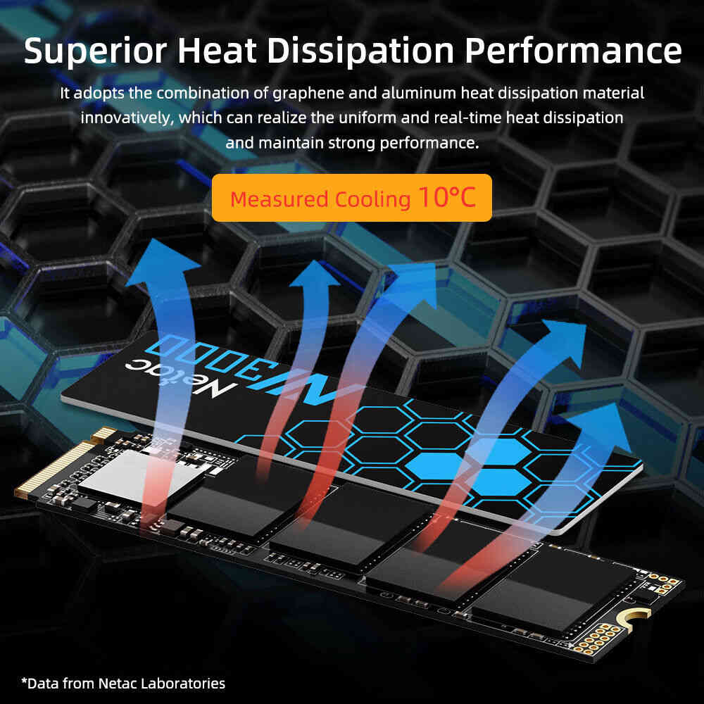 Netac 1TB M.2 NVMe SSD - High-Speed Storage for Enhanced Performance