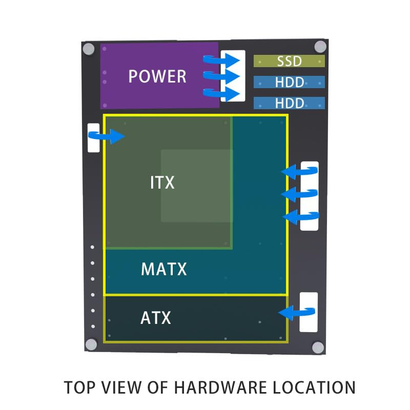 Desktop Open Chassis Case for PC Building and Testing