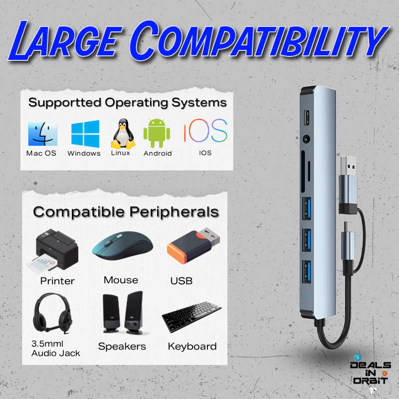 USB Type-C to A Adapter Hub for Windows, Mac, and Laptops