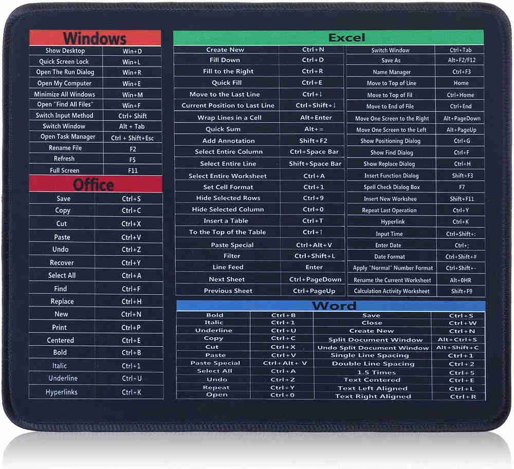 Excel Shortcuts Mousepad - Boost Your Productivity