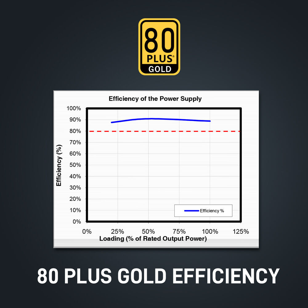 Segotep 750W 80 Plus Gold Gaming PSU with PCIe 5.0 & ATX 3.0 Support