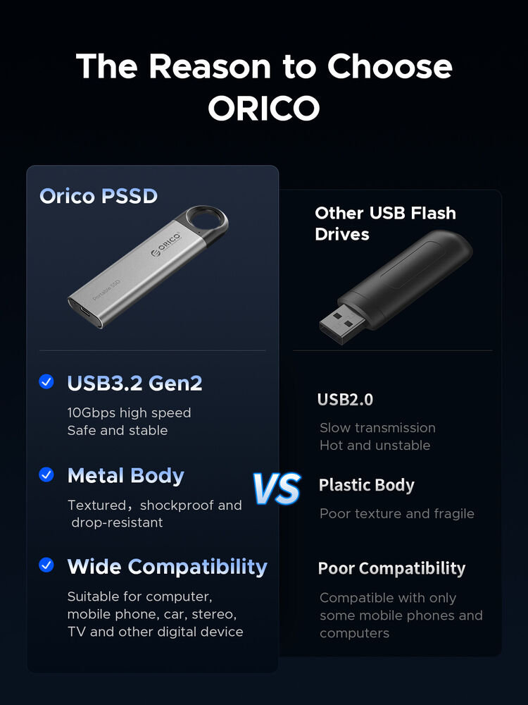 ORICO 1TB Portable SSD - High-Speed 10Gbps Type-C USB 3.2 Gen2