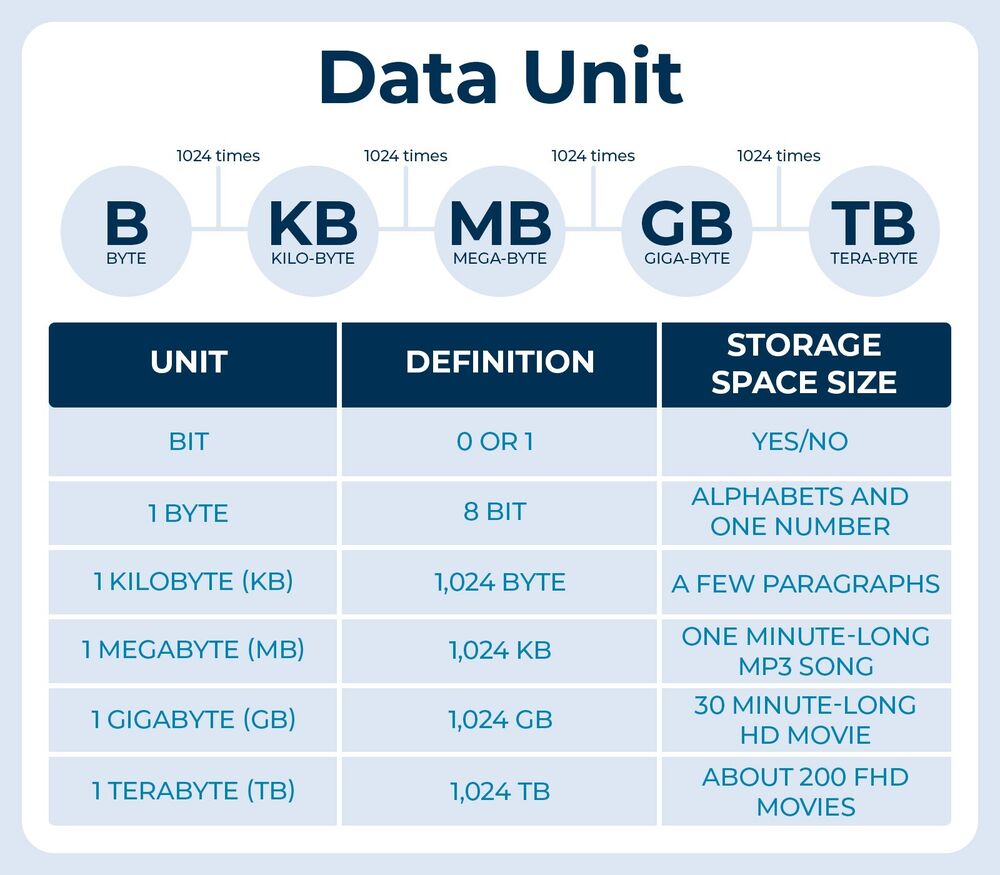 1TB 2.5" SATA HDD (9mm) - High-Capacity Laptop Hard Drive