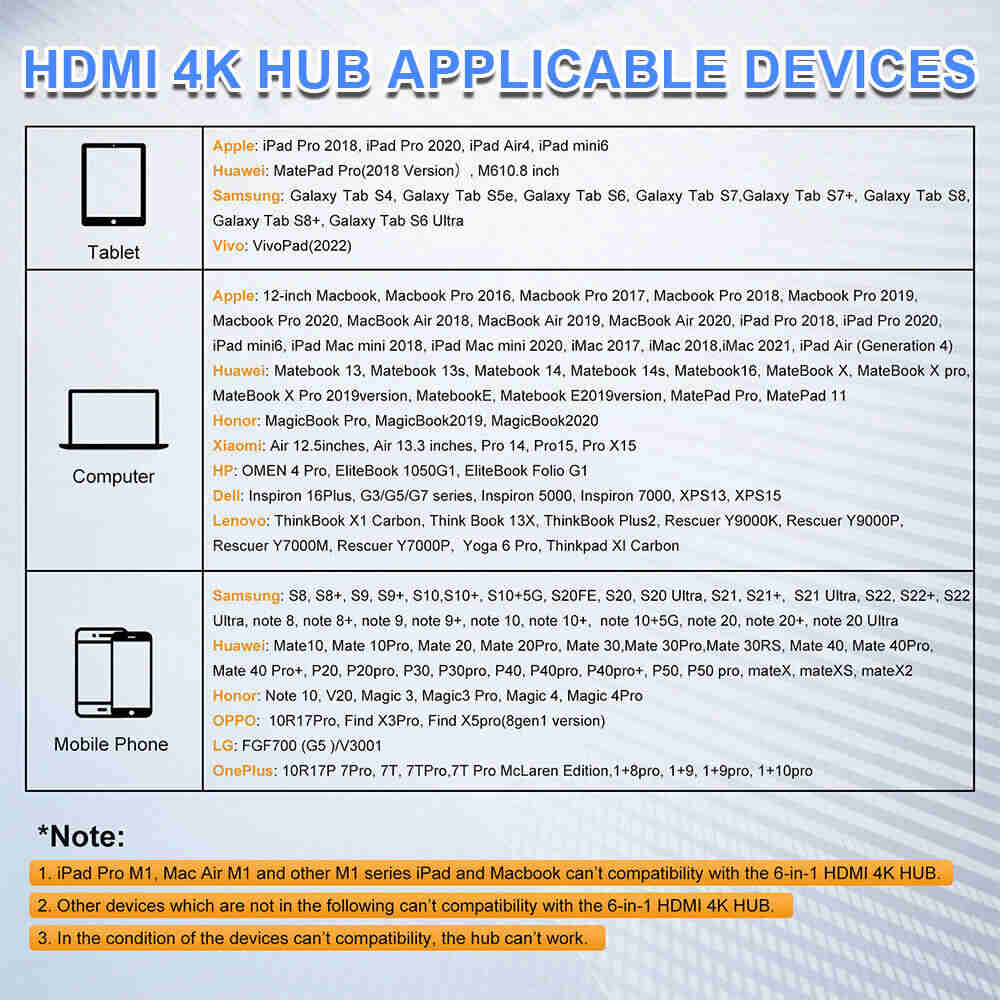 USB-C Hub with Ethernet Port for MacBook Pro/Air and iPad Pro