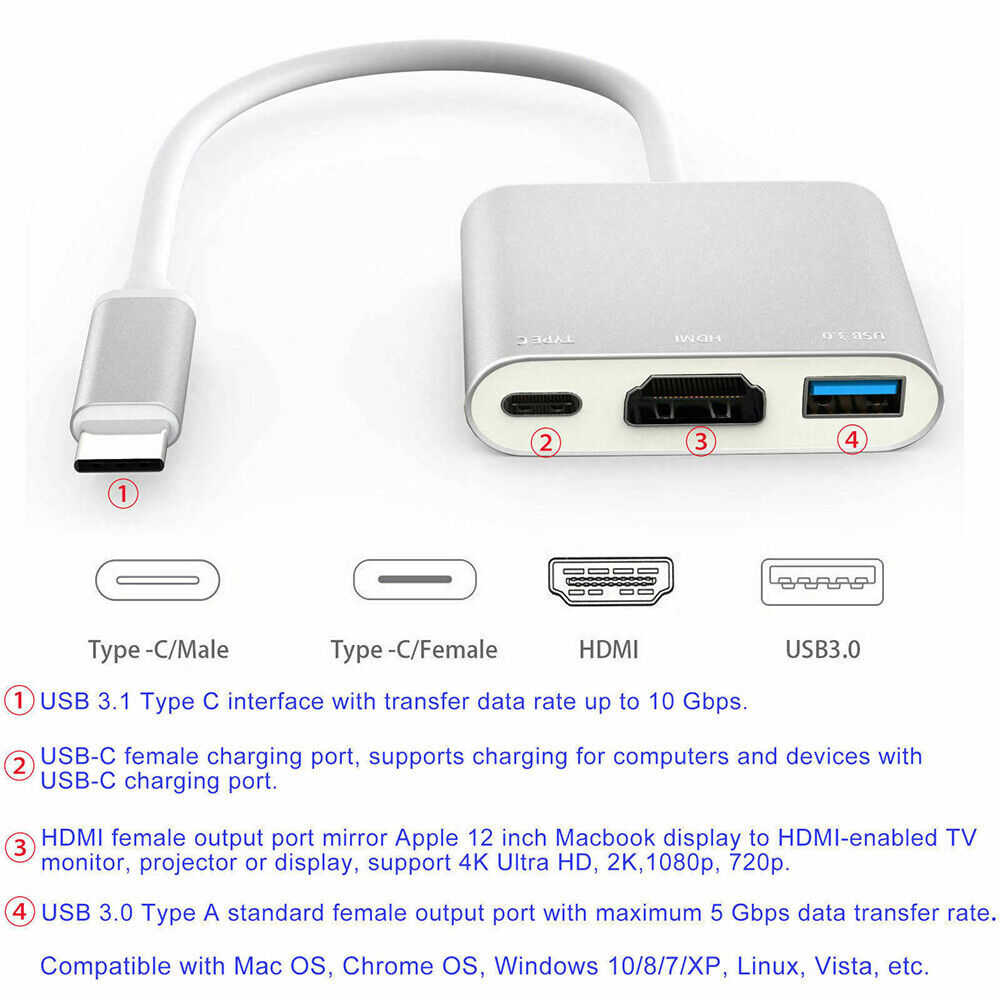 USB-C Hub with Ethernet Port for MacBook Pro/Air and iPad Pro