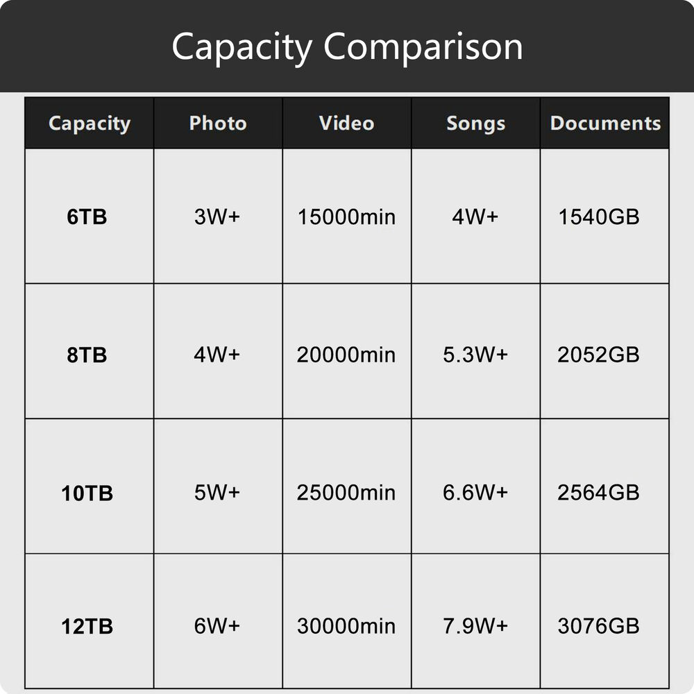 High-Capacity USB External Hard Drive - Easy Storage Solution