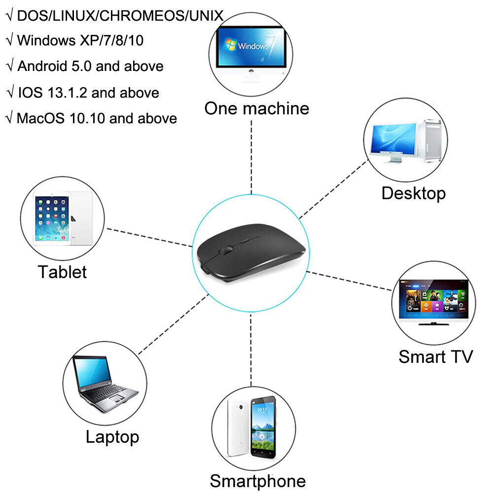 Rechargeable Universal Wireless Mouse for Multiple Devices