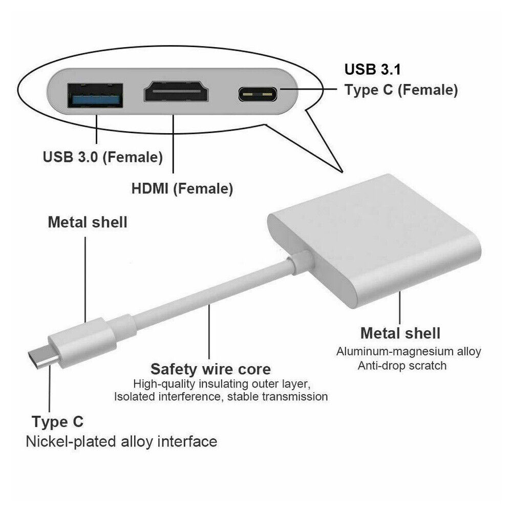 USB-C Hub with Ethernet Port for MacBook Pro/Air and iPad Pro