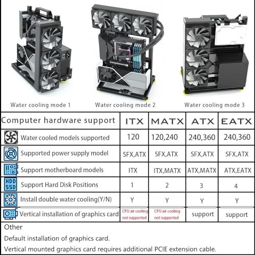 PC Creative Assembly Frame Test Bench - Open Air Frame Case for DIY Computer Building