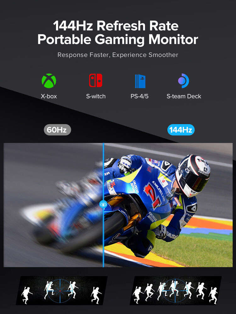 Used 16.1" 144Hz Portable Gaming Monitor with 1920x1080 Resolution