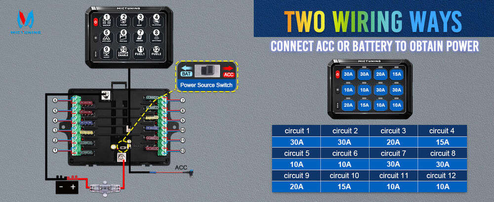 MICTUNING P1B RGB 12 Gang Switch Panel with Momentary Strobe Flash