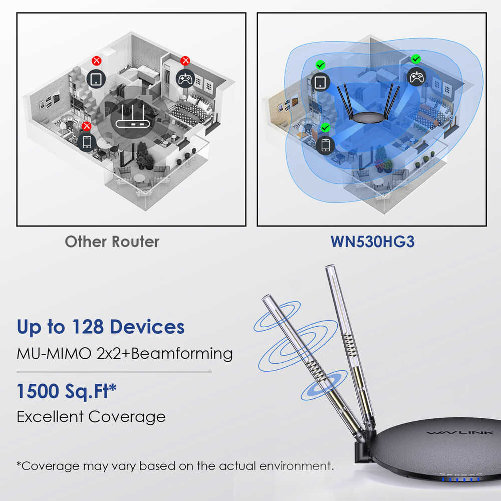 WAVLINK AC1200 AX3000 WiFi 6 Router - Dual Band Gigabit Internet Router