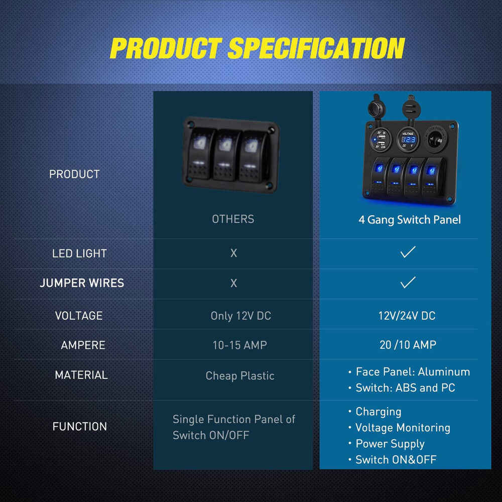 4 Gang Blue LED Rocker Switch Panel with Circuit Breaker for Car, Marine, and Boat