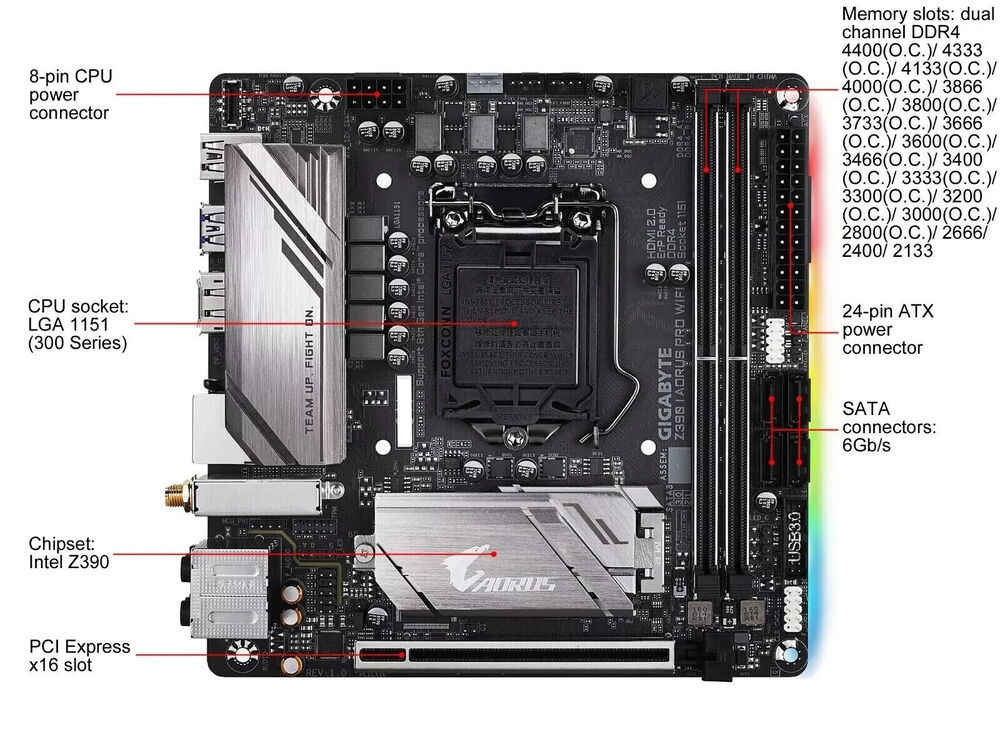GIGABYTE Z390 I AORUS PRO WIFI Mini ITX Intel Motherboard