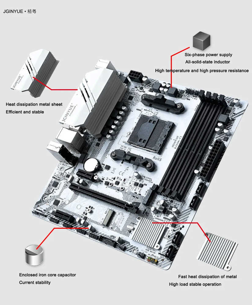 B450M TI Mainboard WiFi Motherboard AM4 AMD Ryzen 1st,2nd,3rd,4th,5th Generation
