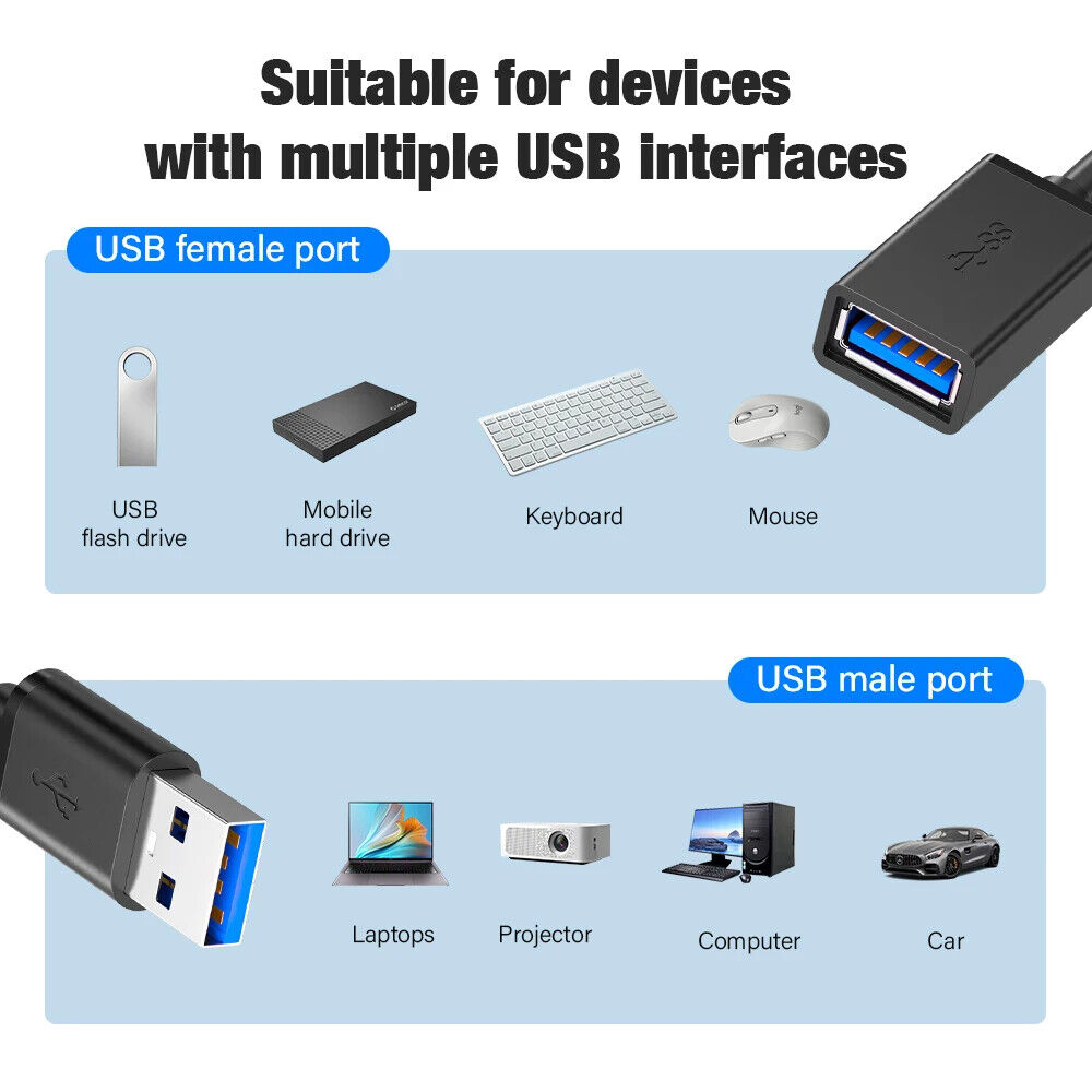 USB3.0 Extension Cable High Speed Extender Cord Adapter TypeA Male to Female
