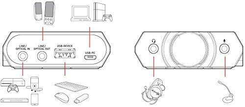 Sound BlasterX G5 7.1 Headphone Surround HD Audio External Sound Card