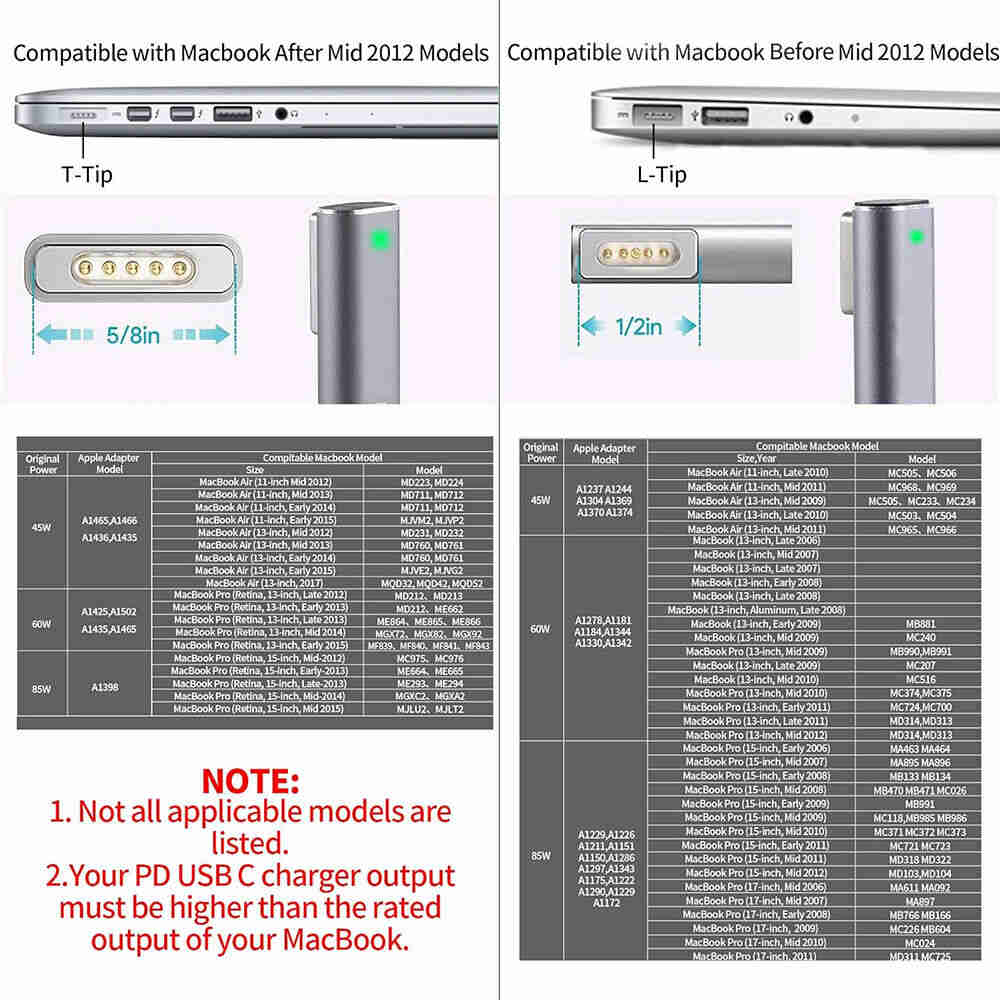 Type C Female to Magsafe 1/2 Converter Fast Charge for MacBook Air/Pro