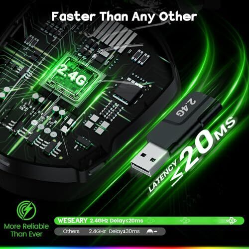 WESEARY 7.1 Wireless Gaming Headset with Microphone for Multiple Platforms