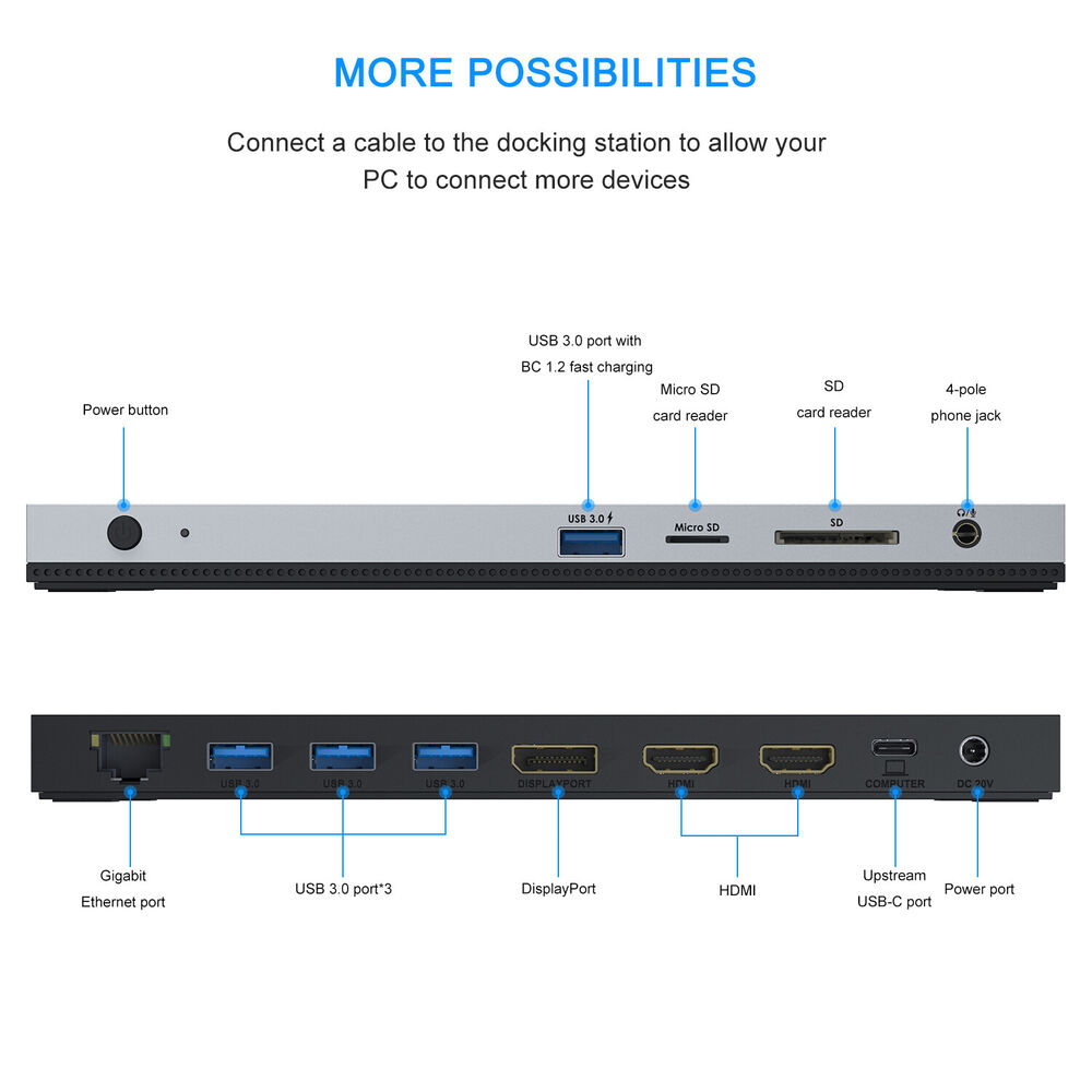 WAVLINK 13-in-1 USB C Hub Docking Station with Dual HDMI and Triple Display Support, 100W Charging