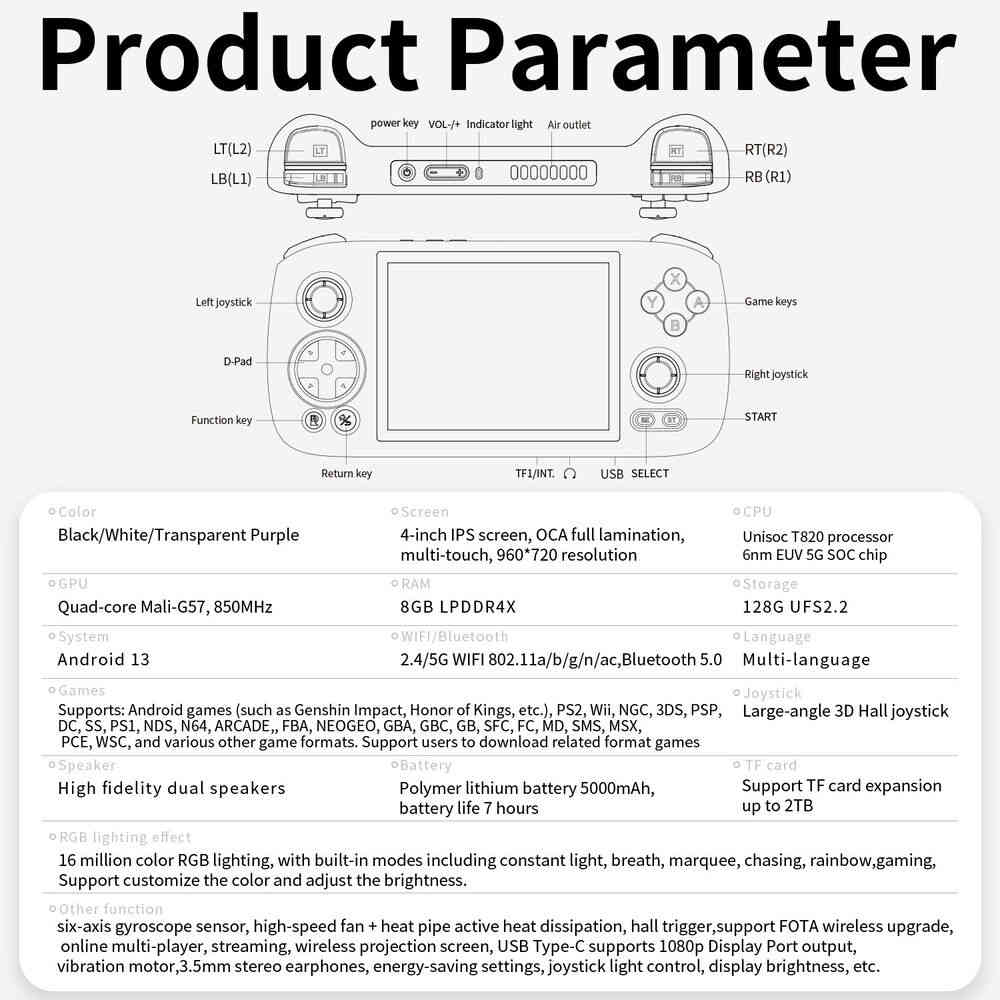 ANBERNIC RG 406H Retro Handheld Game Console